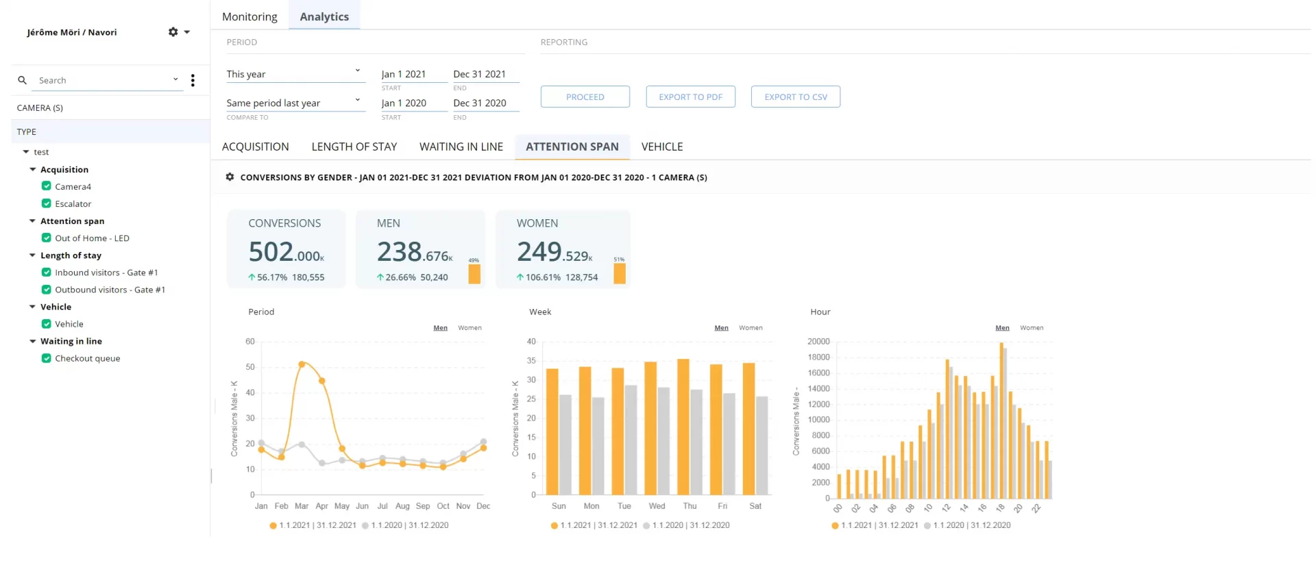 How Can Outdoor Advertising Effectiveness Be Evaluated Before, During, and After a Campaign?
