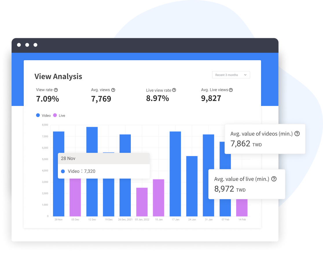Performance Metrics That Matter for Reels, Posts, and Influencer Videos