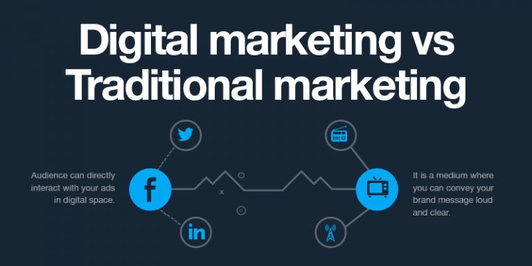 Conventional Advertising Methods, Print and TV Ads, Outdoor Media Campaigns, Traditional Marketing Channels, Non-Digital Advertising