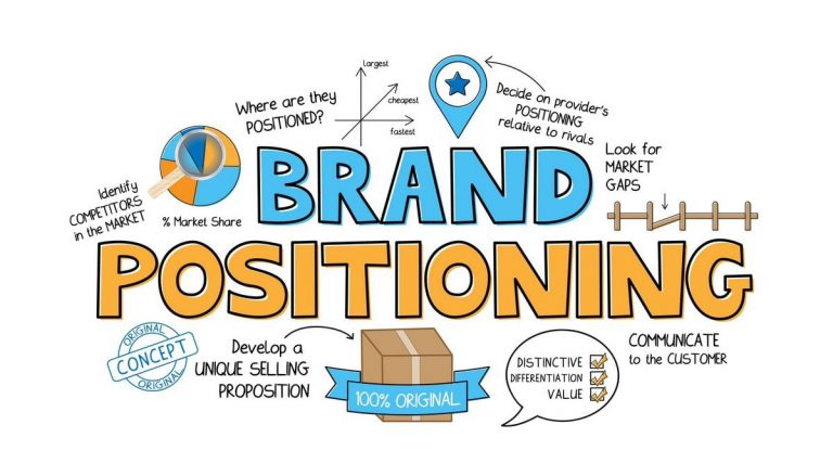 Brand Positioning Strategy, Market Differentiation, Brand Identity Development, Strategic Branding, Consumer Perception