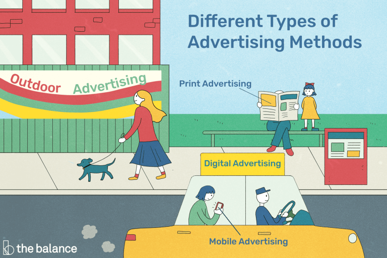 Advertising Method Types, Offline and Online Ads, Print to Digital Media, Traditional Advertising Forms, Modern Marketing Channels