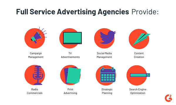 Ad agency in Delhi, Best ad company services in India