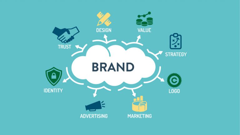 outdoor media, ooh media, best media type, best media for a company,Brand promotion,10 Brand promotion strategies with examples.