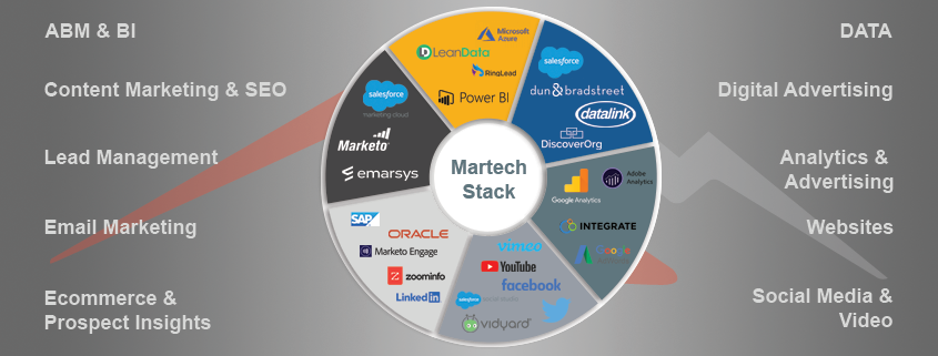 Discover the Top 10 MarTech Tools Revolutionizing Digital Campaigns in 2025 and driving marketing innovation.