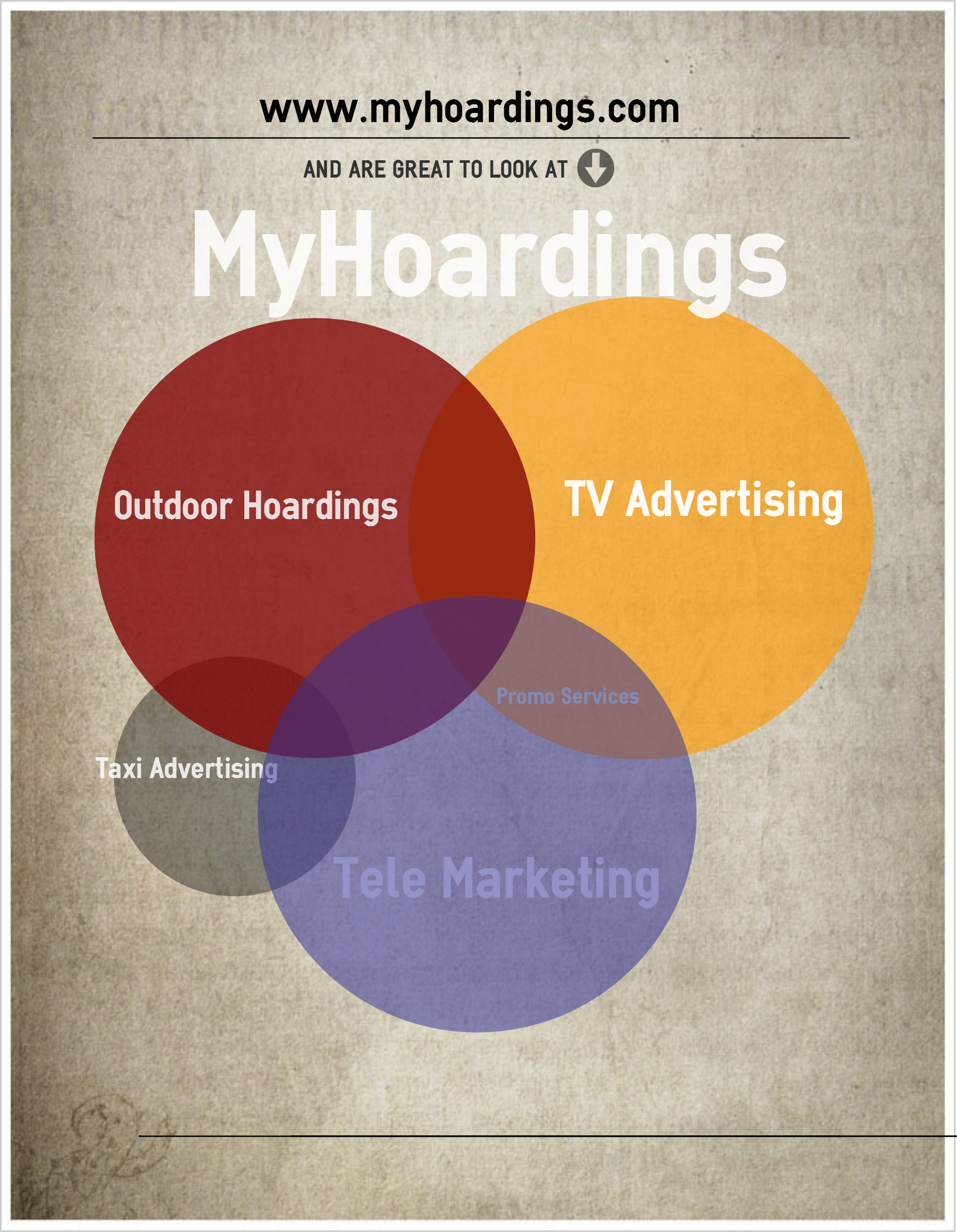 MyHoardings OOH ads