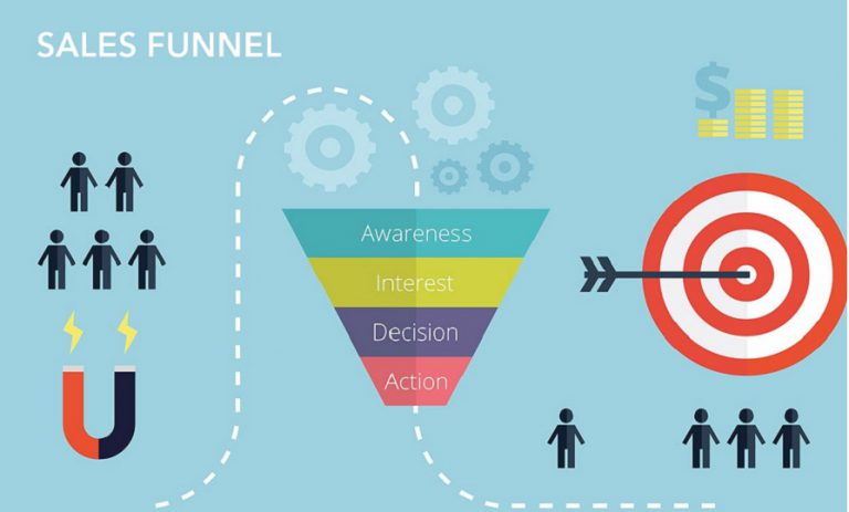 Sales funnel stages, Marketing conversion process, Customer journey funnel, Lead to sale strategy, Sales pipeline model