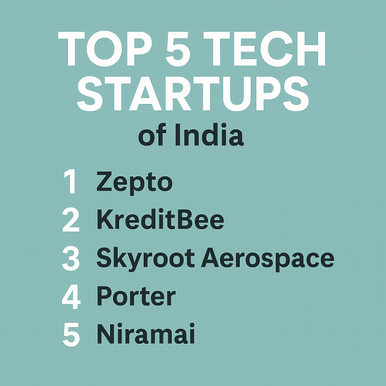 Leading tech startups, Emerging tech innovators, Top startup companies, Disruptive tech ventures, Innovative tech firms