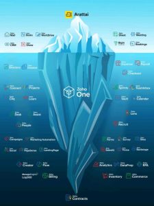 Zoho Made in India built for the world highlighting 28 years of independent innovation in software, technology, and global SaaS solutions