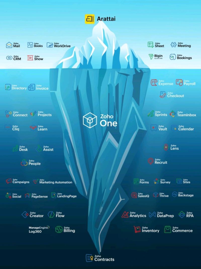 Zoho Made in India built for the world highlighting 28 years of independent innovation in software, technology, and global SaaS solutions